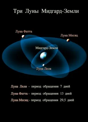 Новый Год или Новолетие? Часть 3. Подмена понятий.