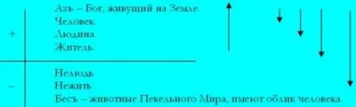Русское Вече от 13.10.2012 и Философия Людей Родов Расы Великой