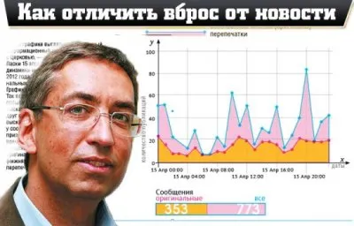 Как отличить вброс от новости