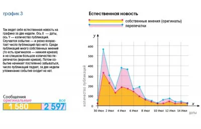 Как отличить вброс от новости
