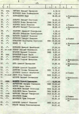 Уничтожение 12.10.2012 в г.Нелидово памятника героически павших бойцов Советской Армии