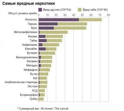Хиневич о курении