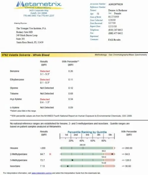 Метастазы Мексиканского залива - части 14-2 + 14-3