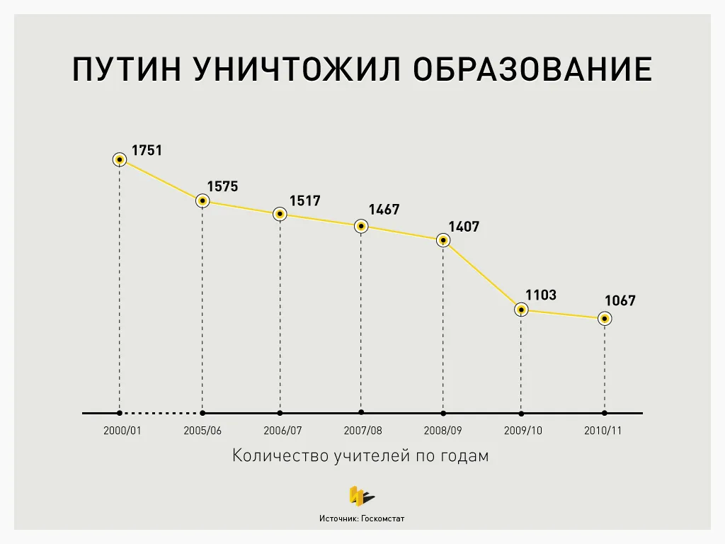 Образование: реформы, проблемы и пути решения