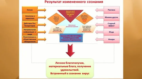 Искажение истории. Часть 11. Обман