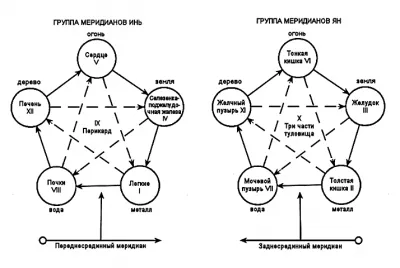 Древнеславянское Времяисчисление. Часть 2