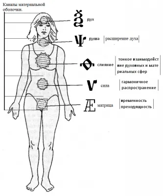 Устройство человеческого «Я»