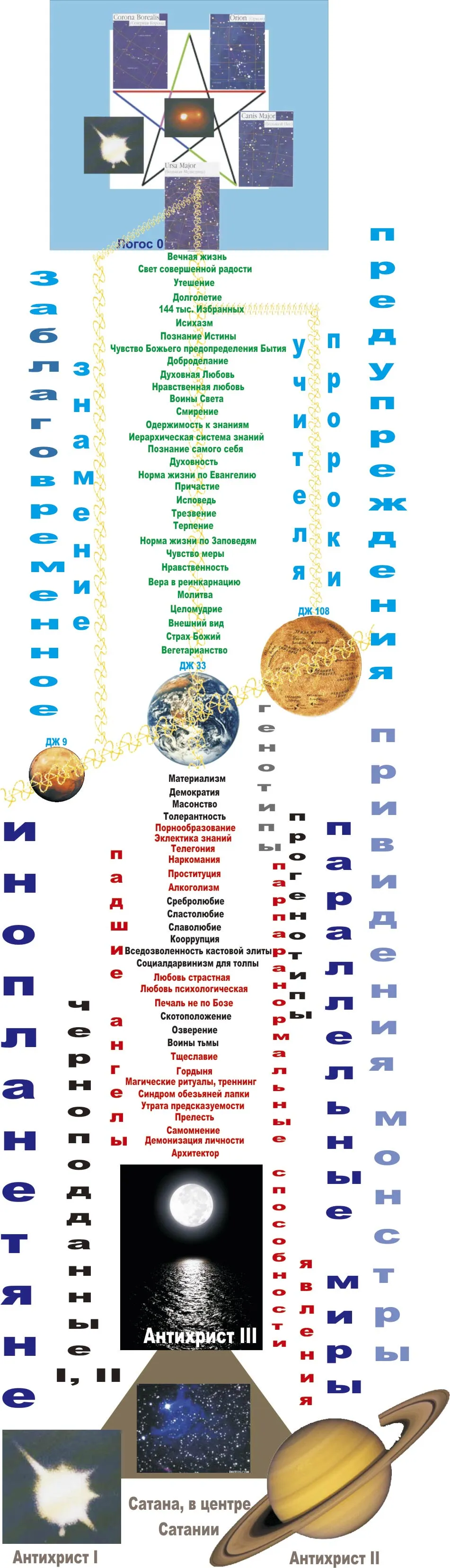 Ведические характеристики для стремящегося к Создателю до богочеловека