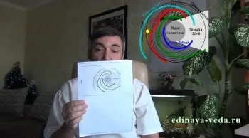 Культ Млечного пути. Лекция вторая