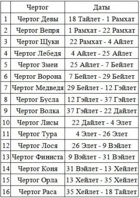 О космическом происхождении Человечества и Древнерусском космическом календаре