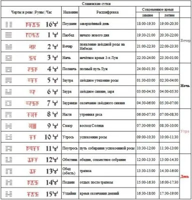 О космическом происхождении Человечества и Древнерусском космическом календаре