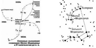 О космическом происхождении Человечества и Древнерусском космическом календаре