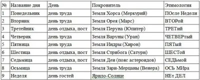 О космическом происхождении Человечества и Древнерусском космическом календаре