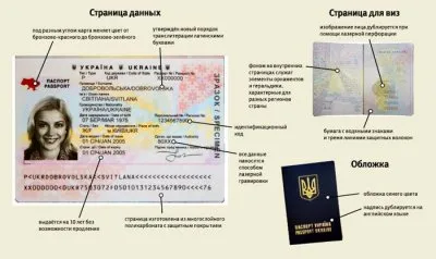 ПАСПОРТ и Украины и РФ  - дорога в АД? Полагаю, что ОТМЕНЯЕТСЯ. Но расслабляться рано.