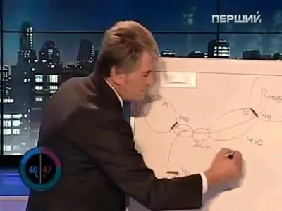 Энергетическая колонизация Украины в цифрах и фактах