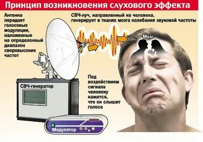Чипированные андроиды с «голосами в голове».