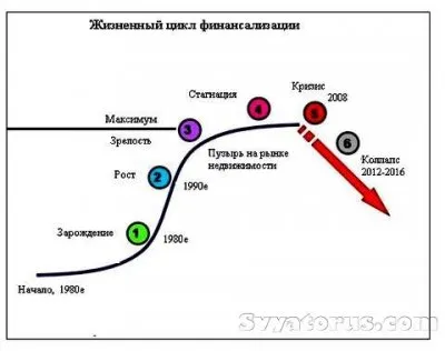 Банки. Предсказуемый кирдык...