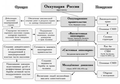 Вечный двигатель и маразм научной мысли. Рыбников Ю.С.