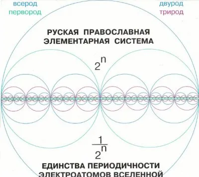 Наука и образование-система зомбирования землян.24.02.2013