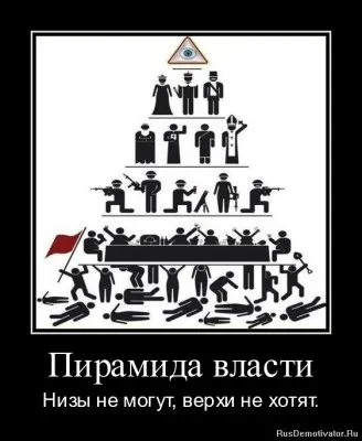 Сорок уроков русского: Урок двадцатый - Власть