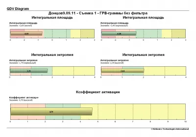 Всё об эффективном тренажере «ПравИло»