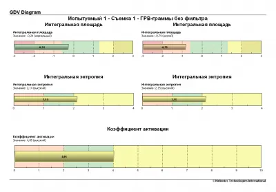 Всё об эффективном тренажере «ПравИло»