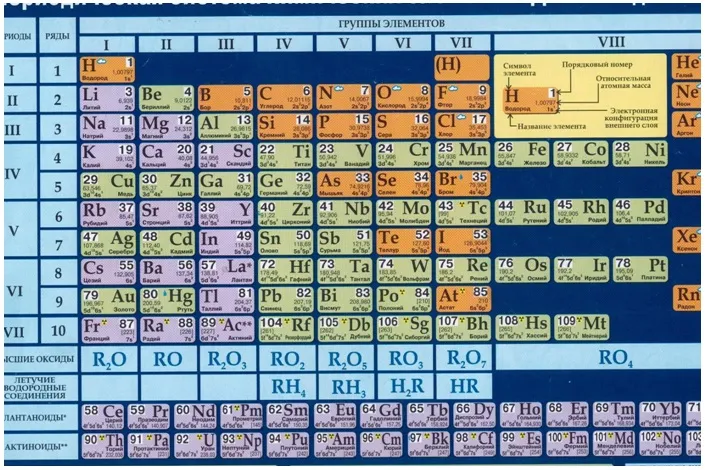 Рыбников Ю.С.