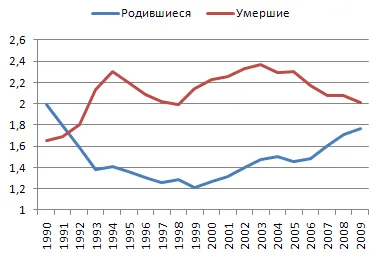 Мужчины в России живут меньше всех, дольше всех живут мужчины в Израиле