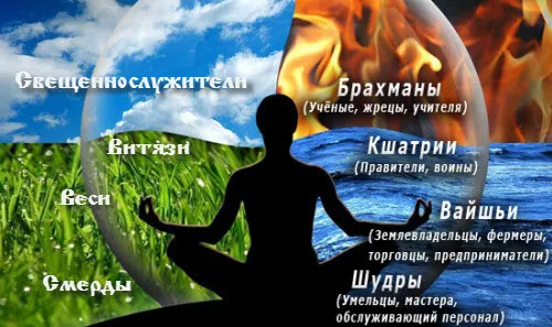 Понятие долга в Ведической Традиции и его религиозное искажение во всех религиях