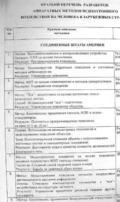 Глобальный психотронный контроль человечества 