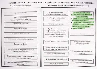 Глобальный психотронный контроль человечества 