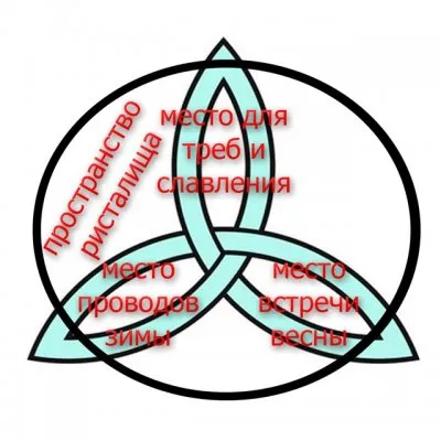   Обряд на Весеннее Равноденствие