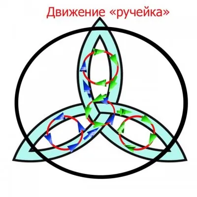   Обряд на Весеннее Равноденствие