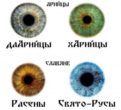 Антропологические признаки РАСЫ