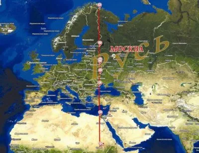Ось Мира в Русской Империи