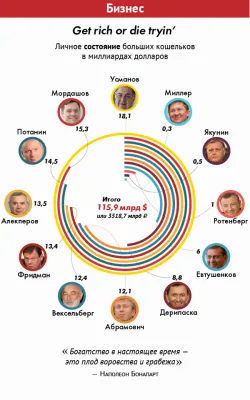Политбюро 2.0