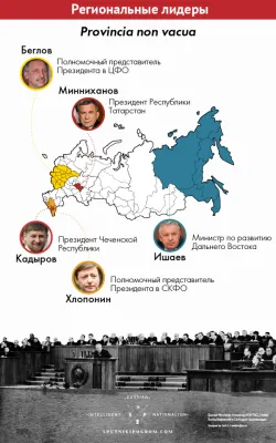 Политбюро 2.0