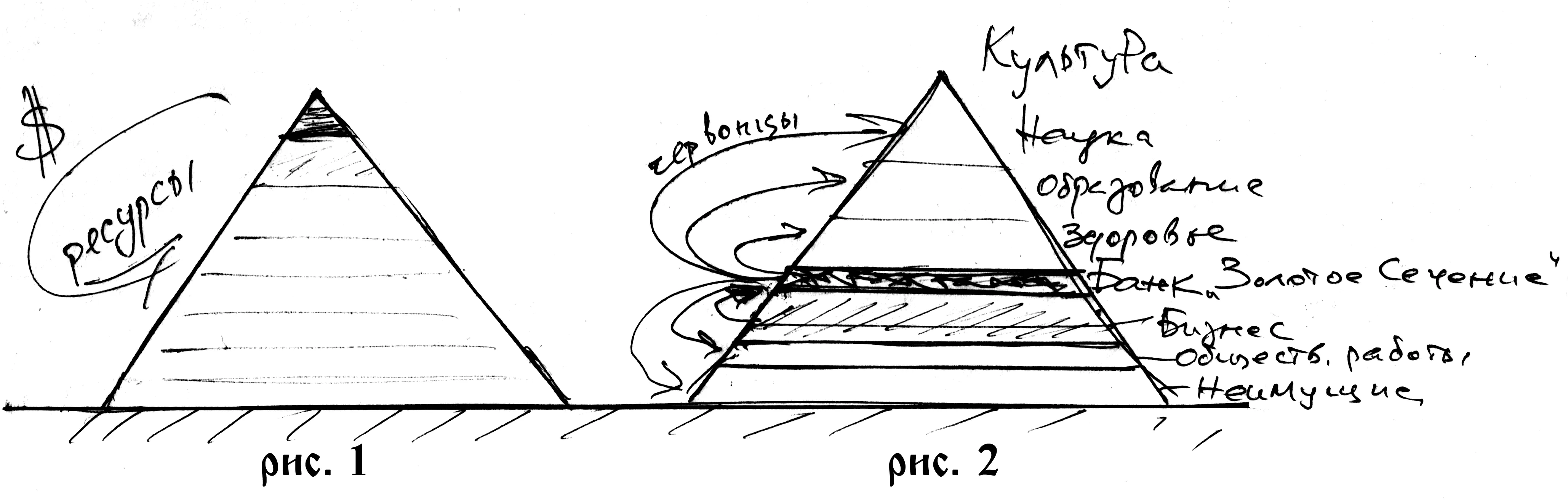Золотой век Новой Руси
