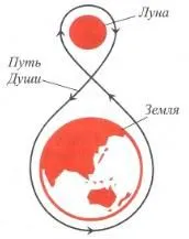 Судьба и Путь Духовного Развития