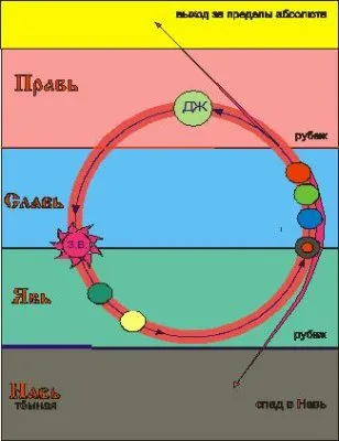 Судьба и Путь Духовного Развития