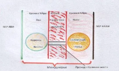 Судьба и Путь Духовного Развития