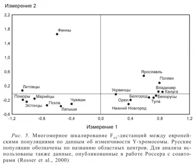 И опять исследования показали, что русские - потомки летописных славянских племён