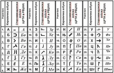 Дешифровка древнеегипетской  иероглифической письменности