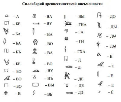 Дешифровка древнеегипетской  иероглифической письменности
