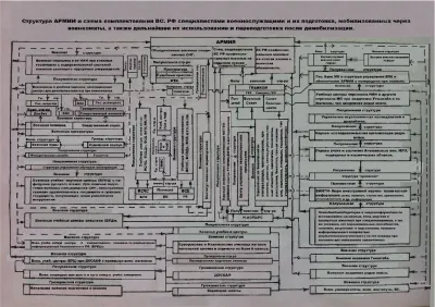 Реформы ВС РФ Особое мнение