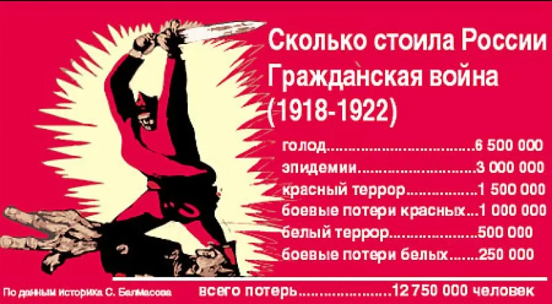 Фильм «Унесенные вихрем» - 1 часть