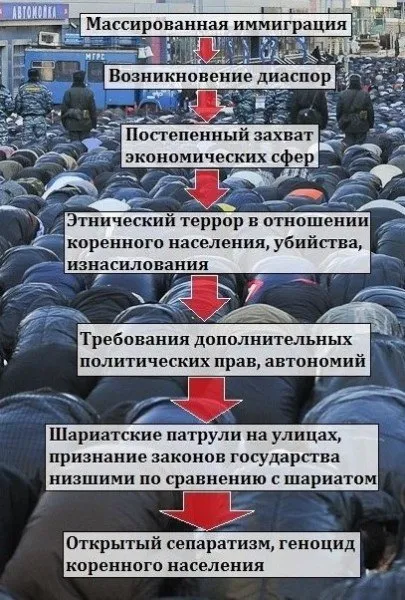 Евразийство – это выкармливание антирусских режимов Центральной Азии евреями в Кремле