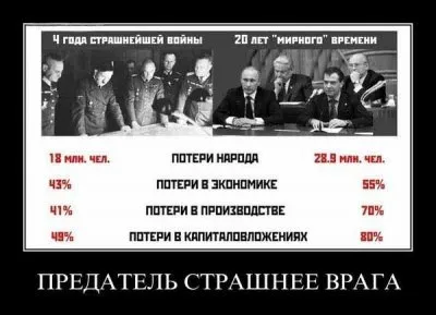 Поздравляю с праздником Славы наших Отцов и Дедов!