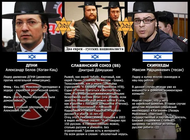 РАЗОБЛАЧЕНА ШАЙКА ЕВРЕЙСКИХ ПРОВОКАТОРОВ