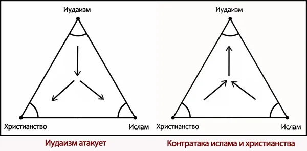 Информационная бомба: евреев учат быть людоедами! К чему бы это?